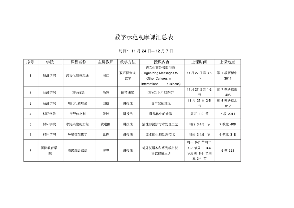 教学示范观摩课汇总表_第1页