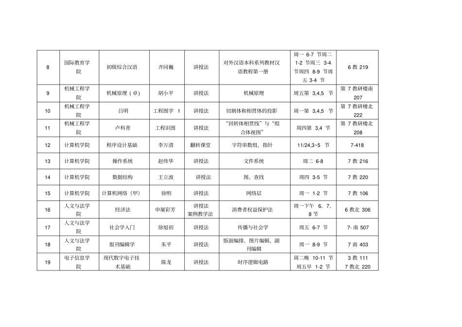 教学示范观摩课汇总表_第2页
