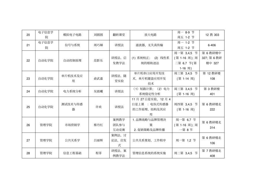 教学示范观摩课汇总表_第3页