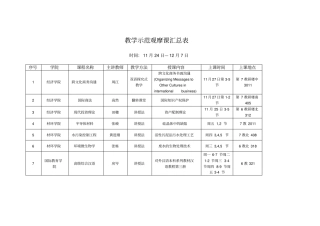 教学示范观摩课汇总表