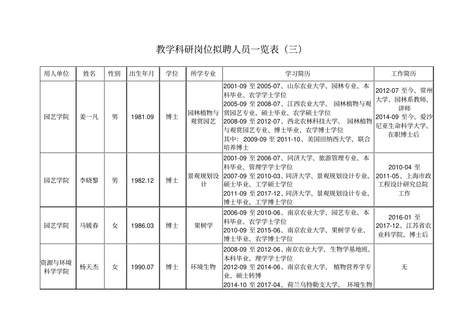 教学科研岗位拟聘人员一览表三_第1页