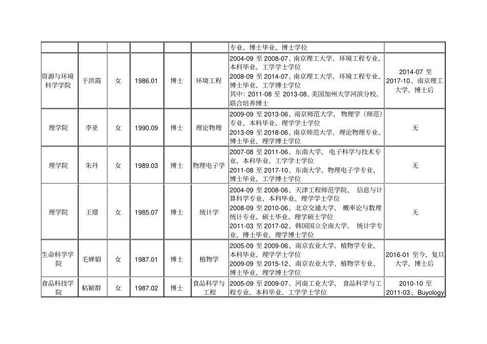 教学科研岗位拟聘人员一览表三_第2页