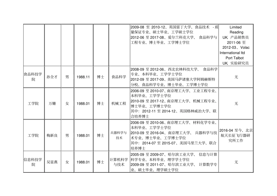 教学科研岗位拟聘人员一览表三_第3页