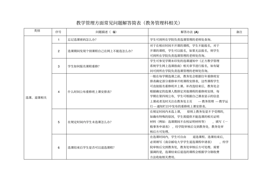 教学管理方面常见问题解答简表教务管理科相关_第1页