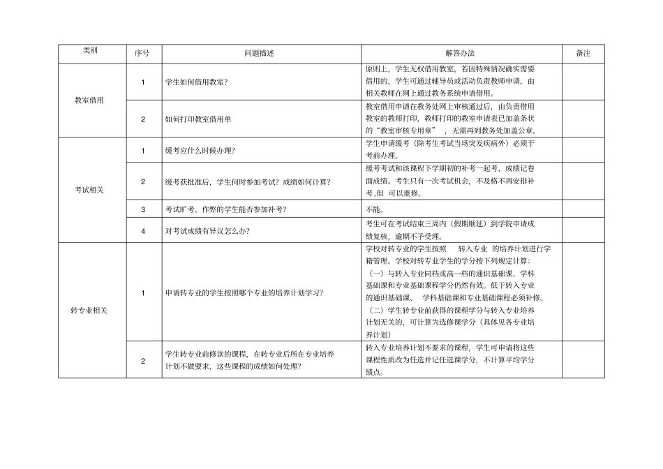 教学管理方面常见问题解答简表教务管理科相关_第2页