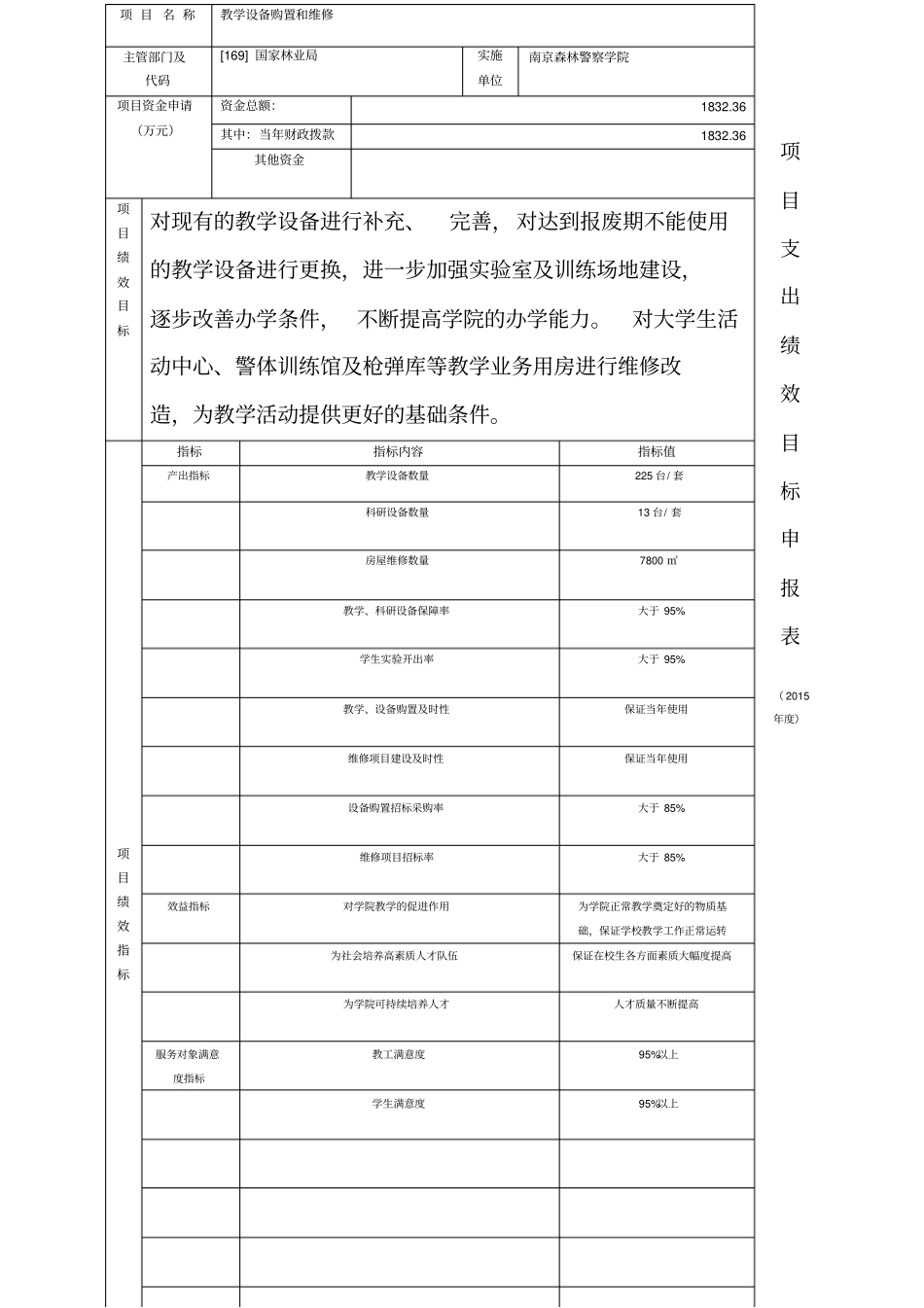 教学设备购置和维修项目支出绩效目标申报表_第1页