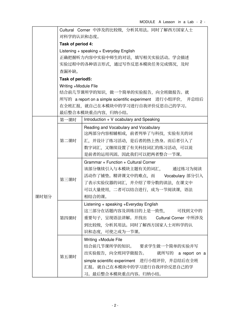 教学设计整合MODULE5ALessoninaLab_第2页