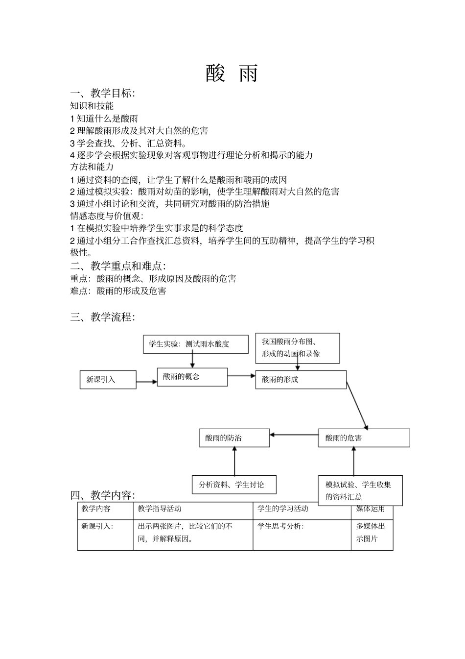 教学设计时酸雨_第1页