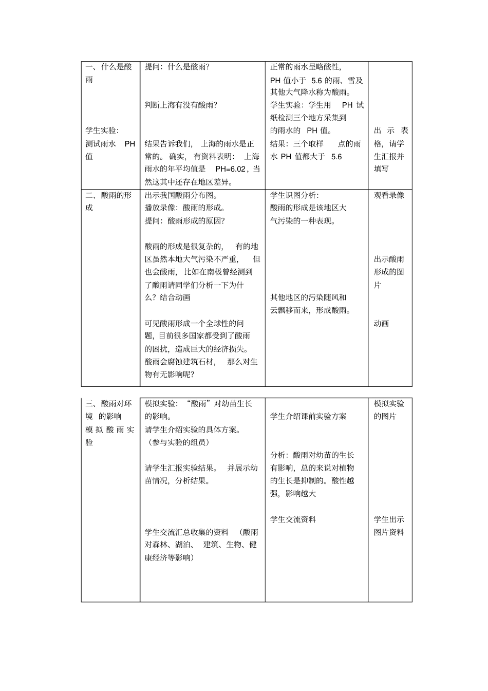 教学设计时酸雨_第2页