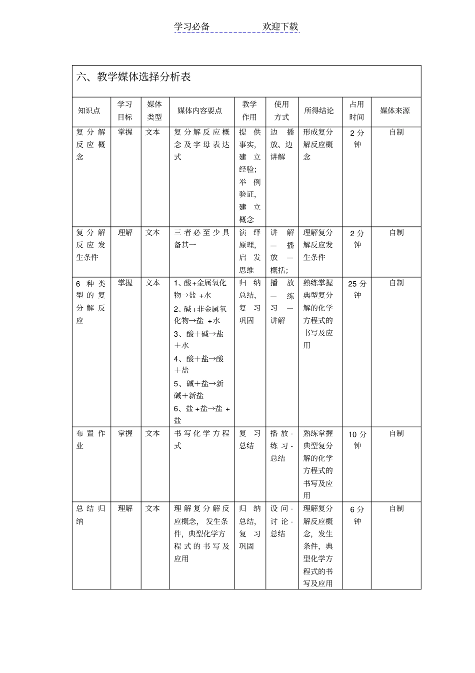 教学设计方案：初中化学中的复分解反应_第2页