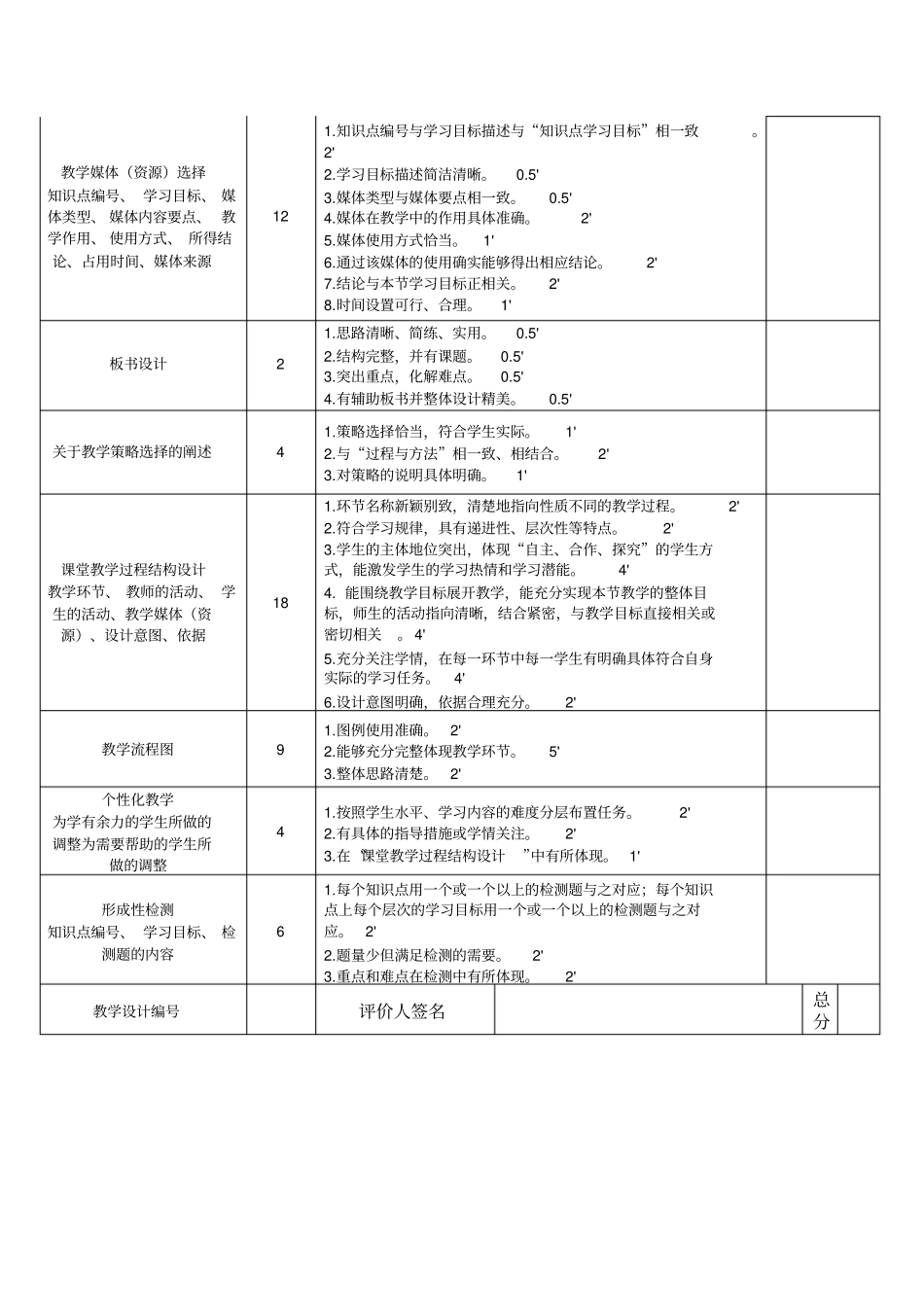 教学设计评价量表_第2页