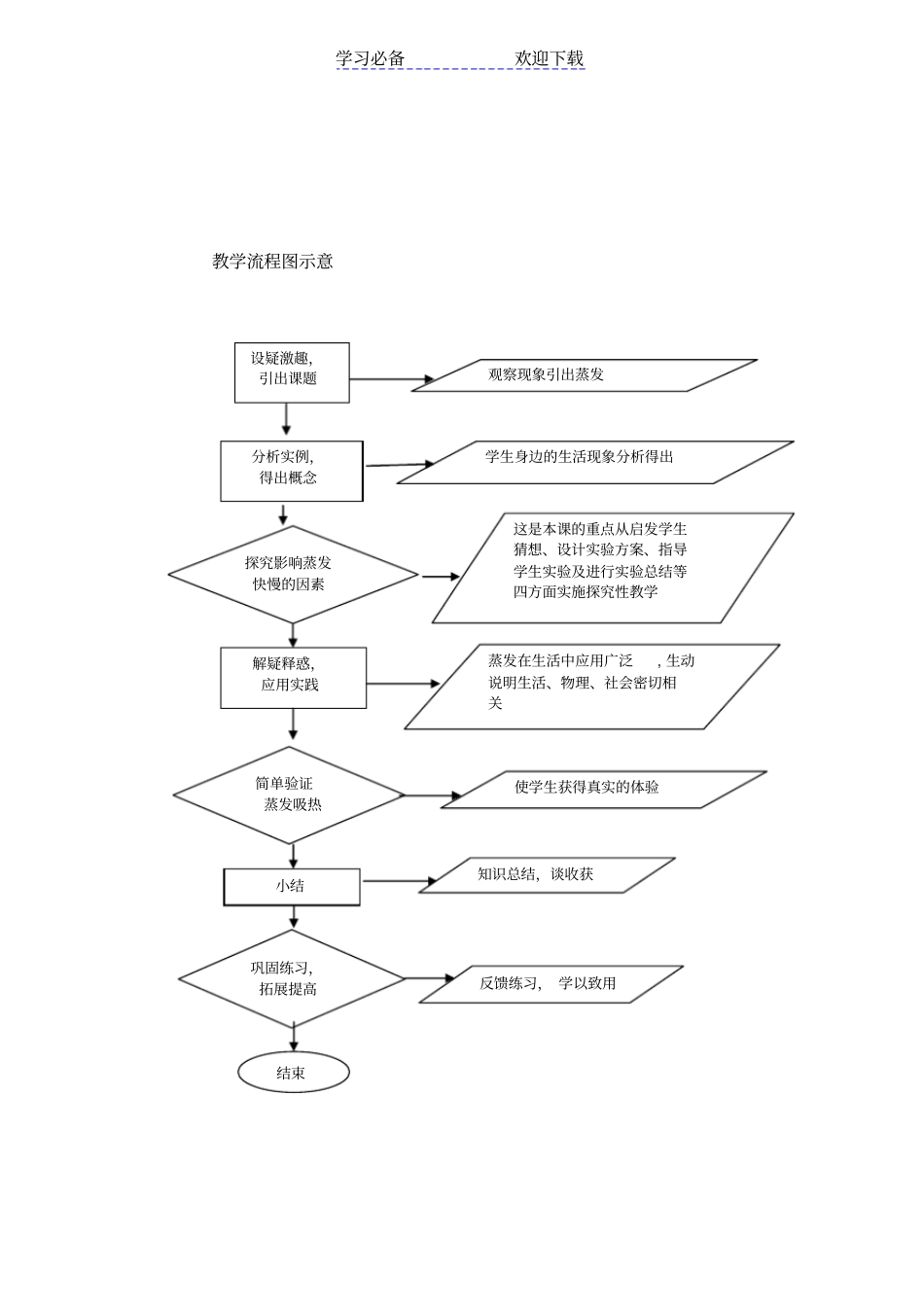 教学设计评价表_第2页