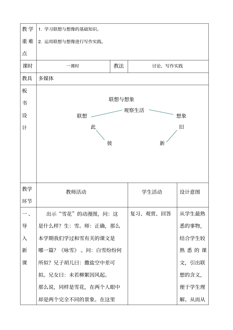 教学设计运用联想与想象优质课一等奖_第2页