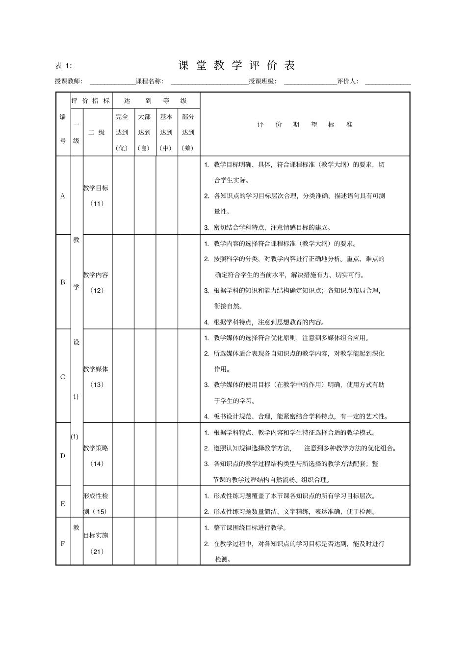 教学评价模板70241_第2页