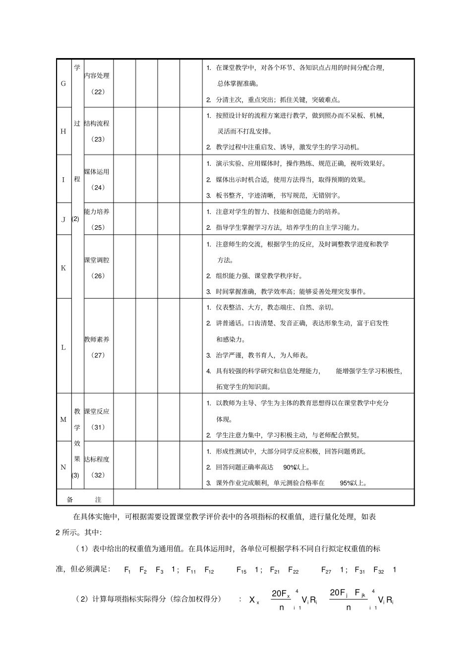 教学评价模板70241_第3页