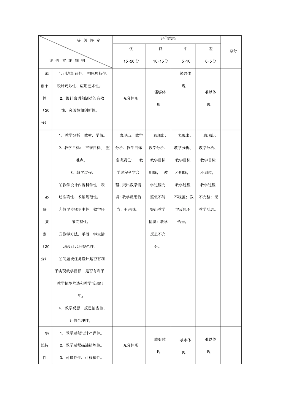 教学评价量规表_第1页