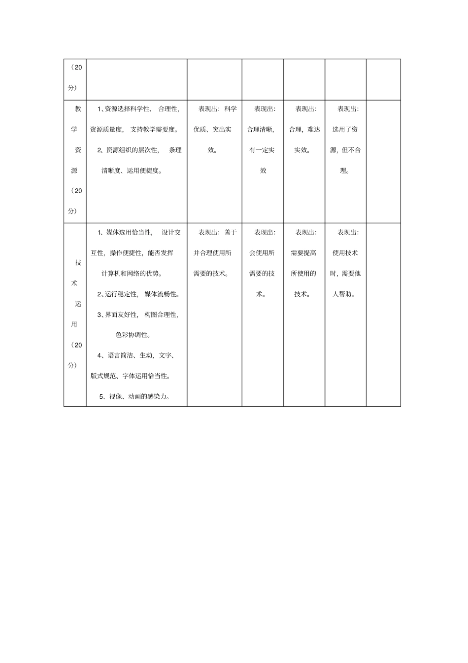 教学评价量规表_第2页