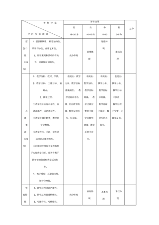教学评价量规表