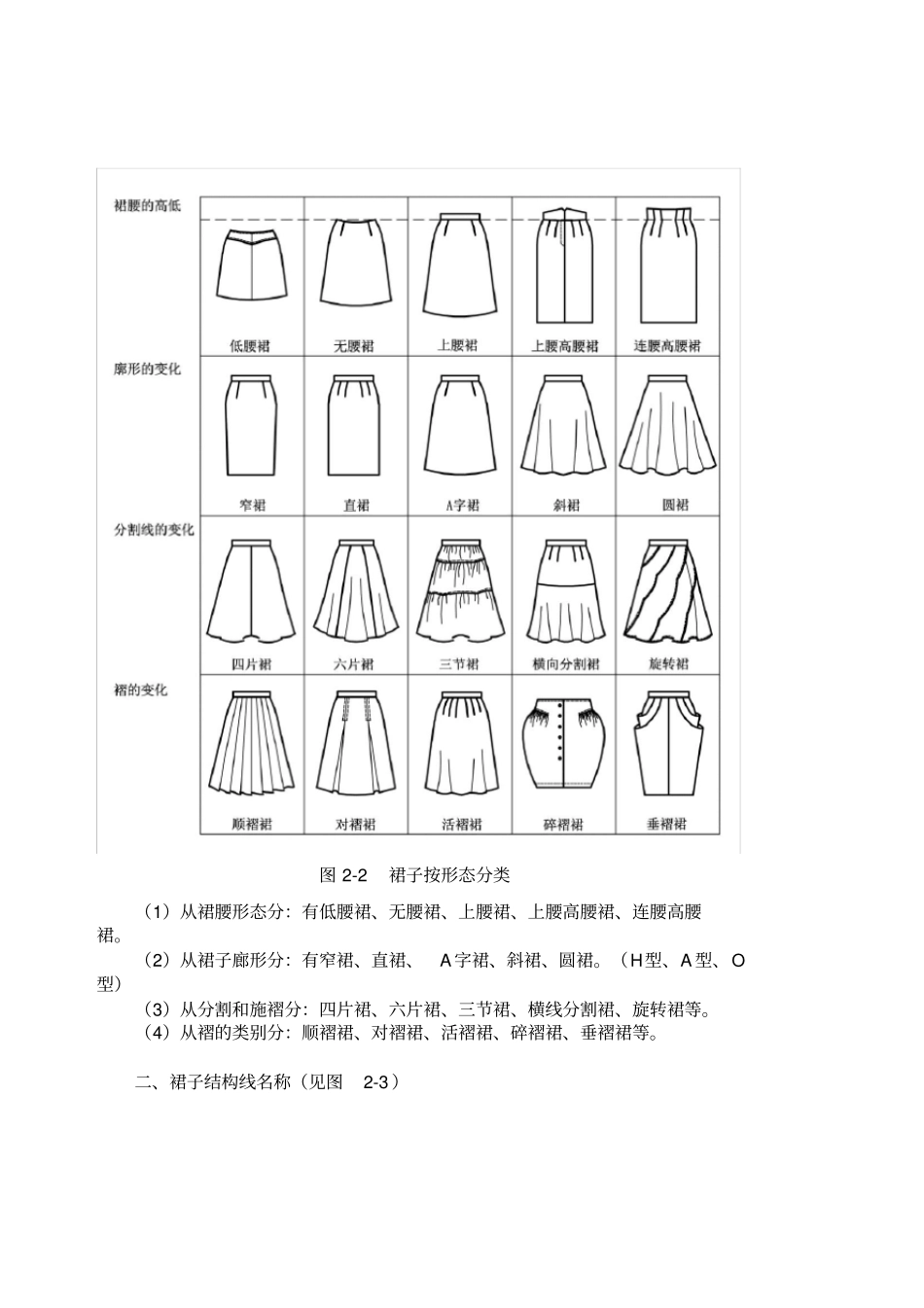 教学课题裙子概述_第3页