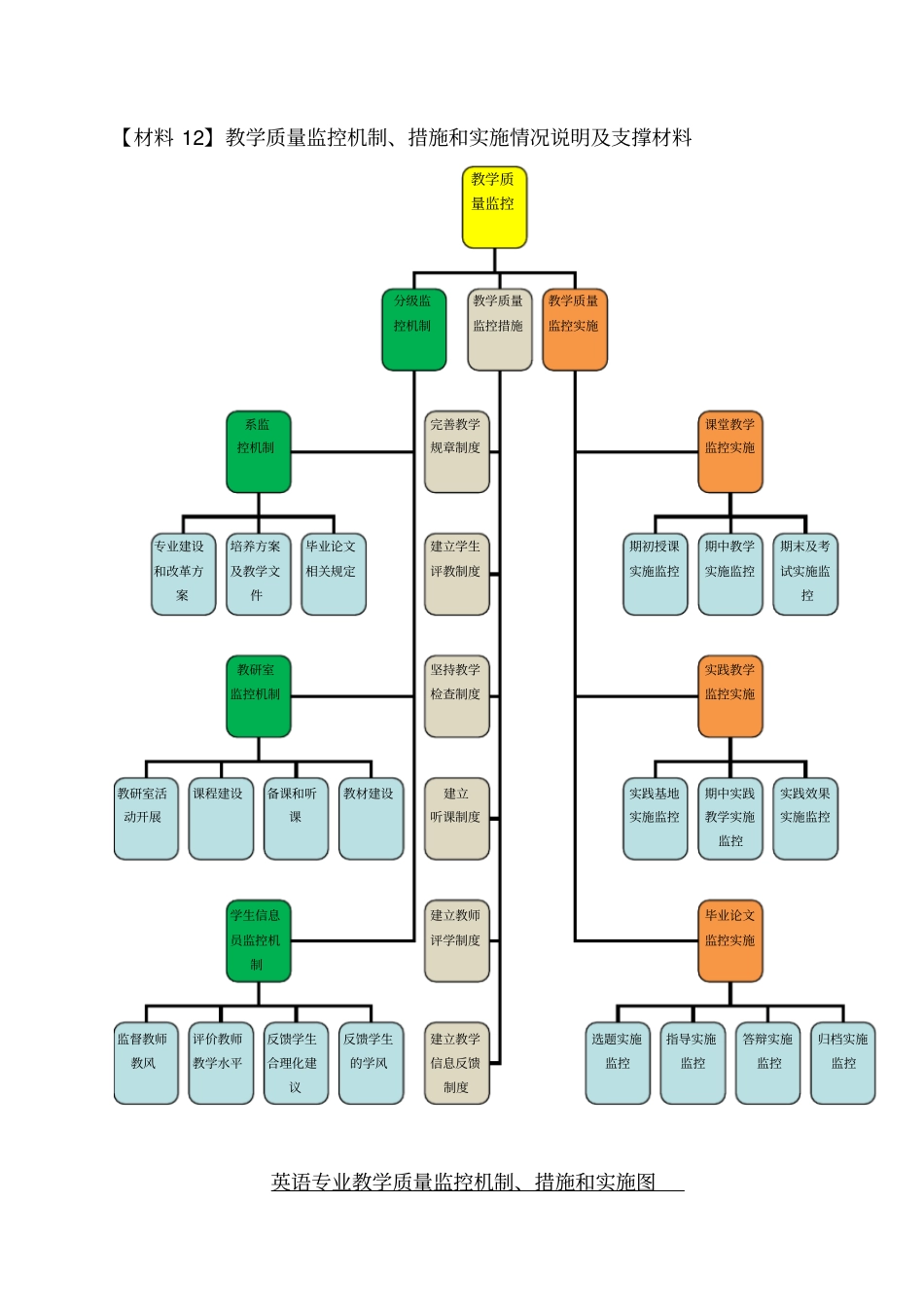 教学质量监控机制措施和实施情况说明及支_第1页