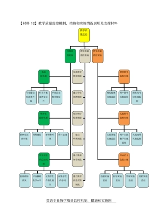 教学质量监控机制措施和实施情况说明及支