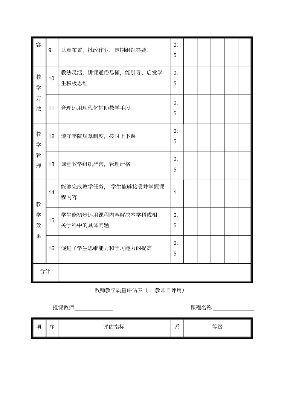 教学质量评价表_第2页