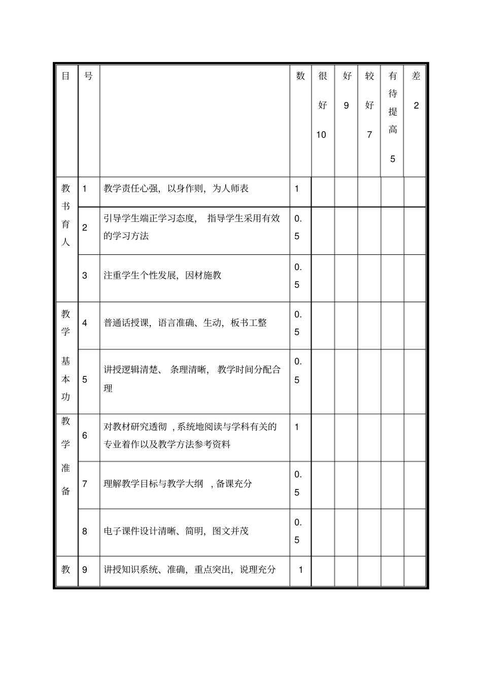 教学质量评价表_第3页