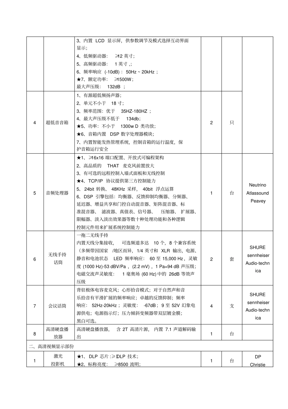 教学辅助音视频系统技术参数_第2页
