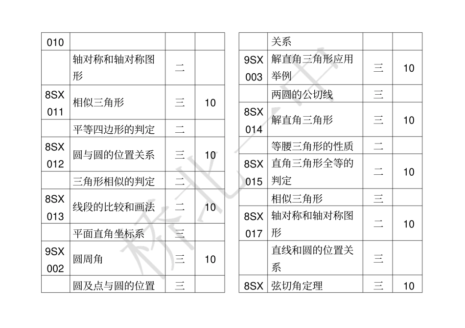 教学资源目录三_第3页