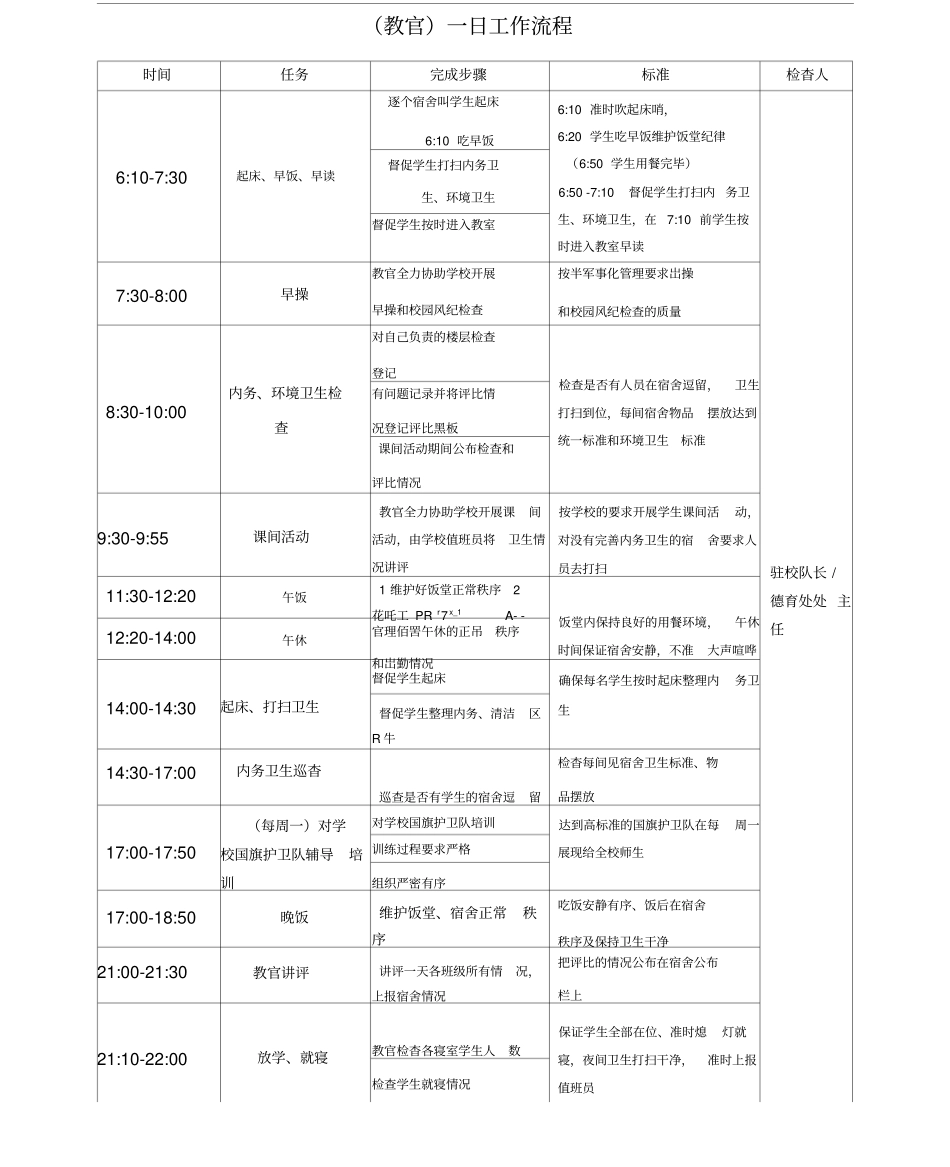 教官一日工作流程罗白_第1页