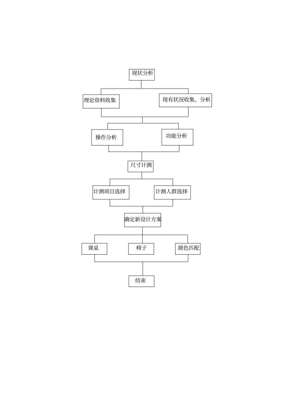 教室桌椅人机的设计_第3页
