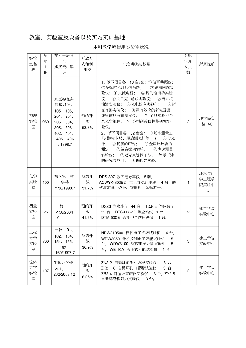教室试验室及设备以及实习实训基地_第1页