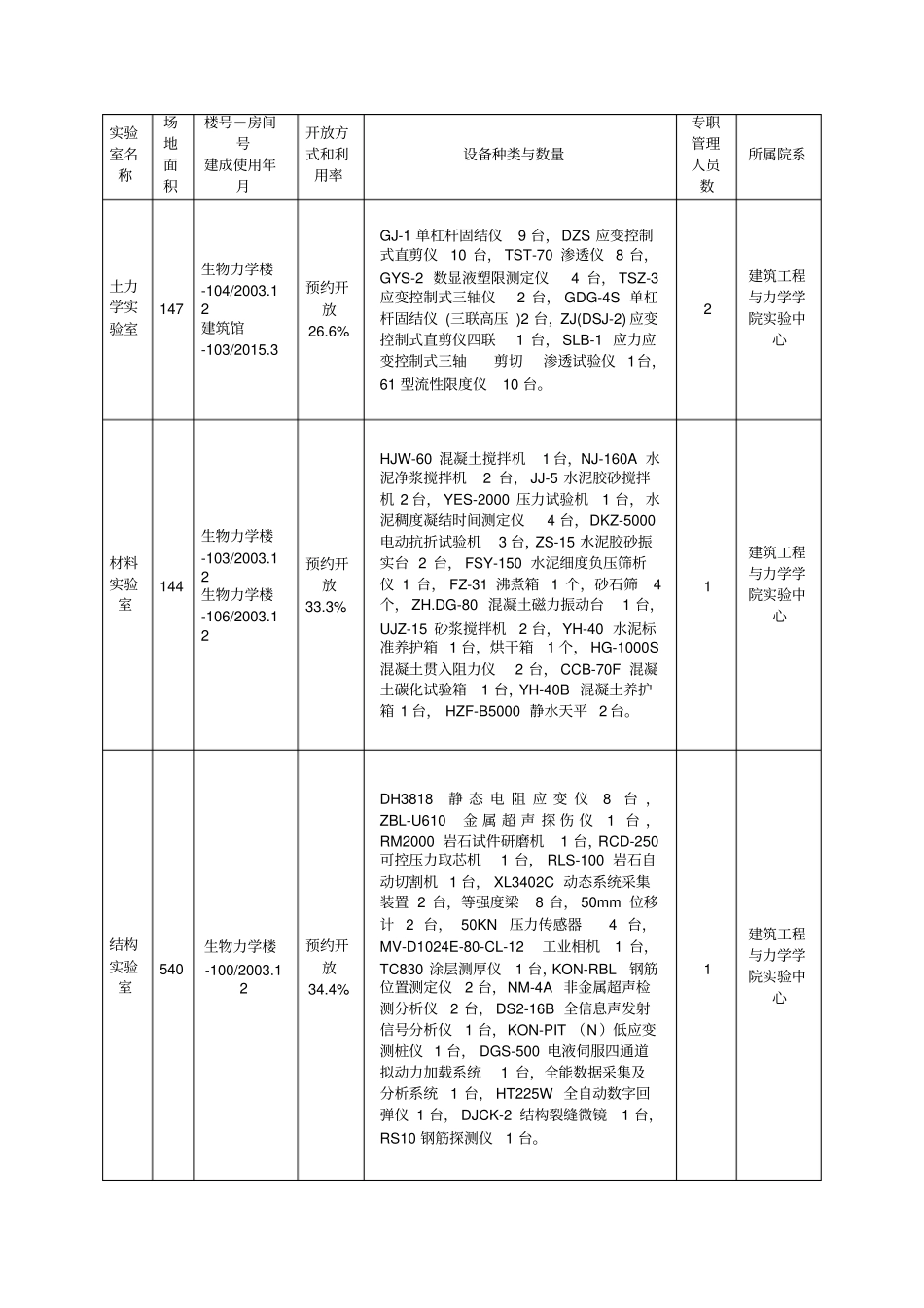 教室试验室及设备以及实习实训基地_第2页
