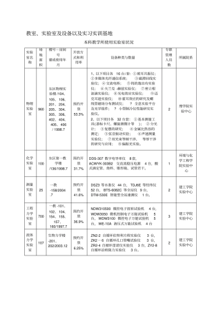 教室试验室及设备以及实习实训基地