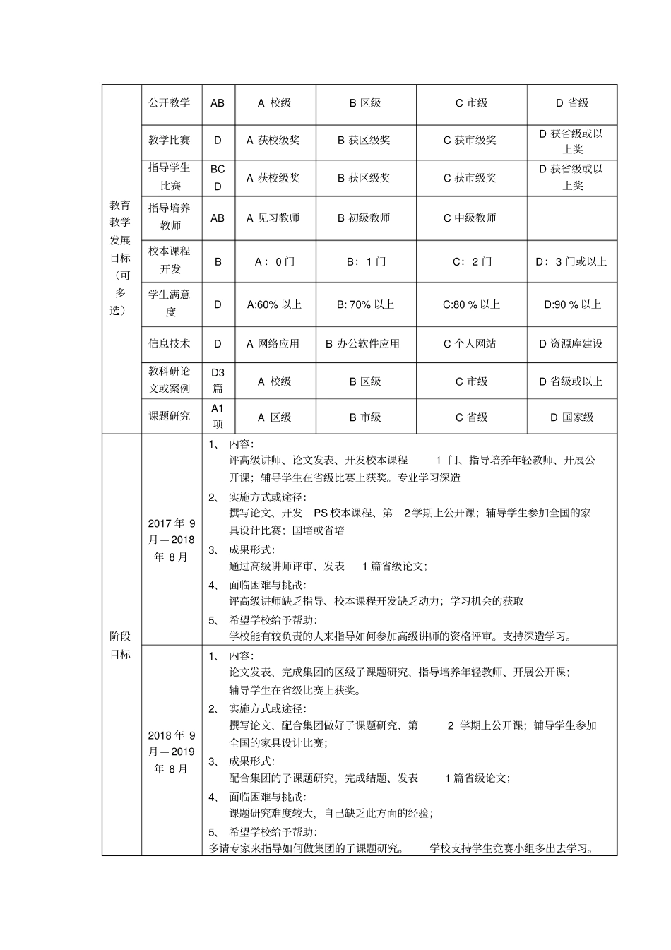 教师个人专业发展三年规划表_第2页