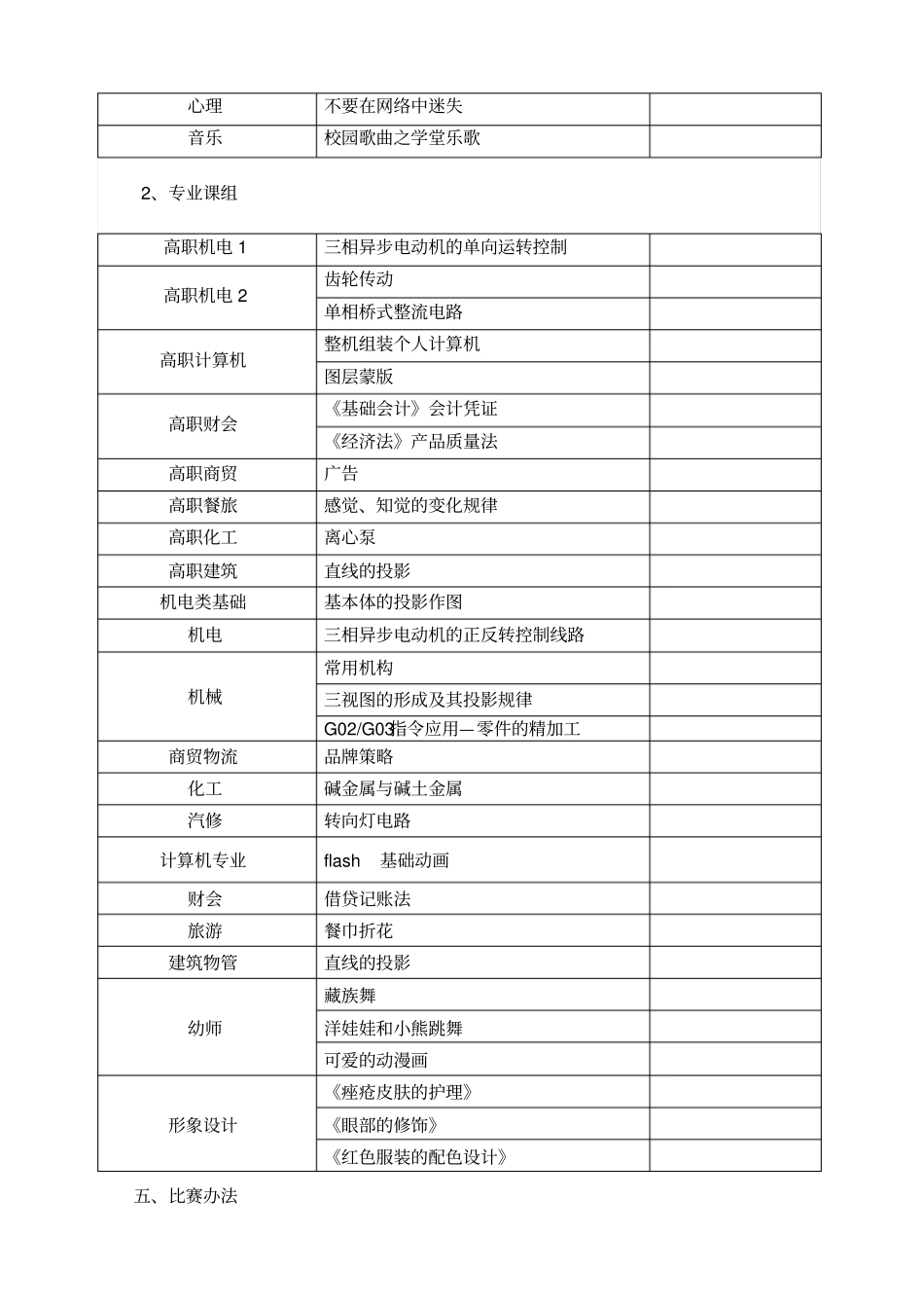 教师信息化教学大赛方案_第2页