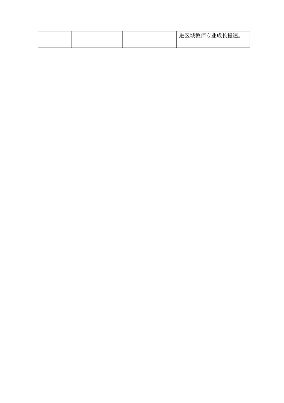 教师信息技术应用能力提升方案_第2页