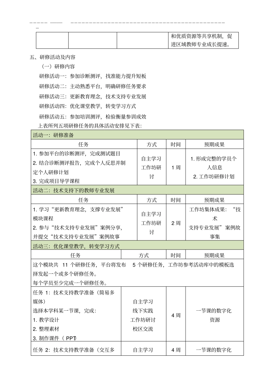教师信息技术应用能力提升方案-_第3页