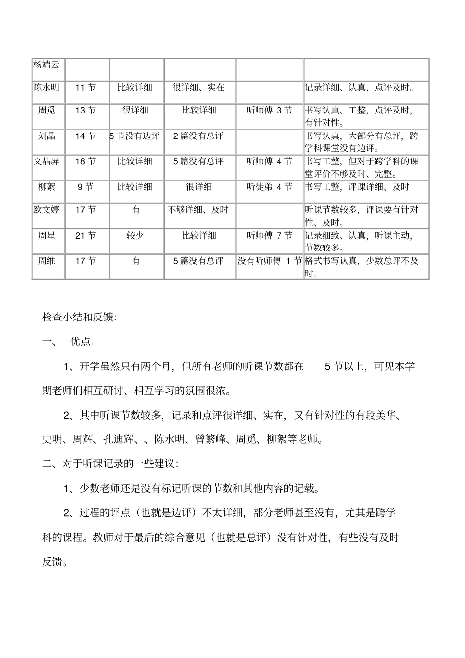 教师听课笔记检查记录情况表_第3页