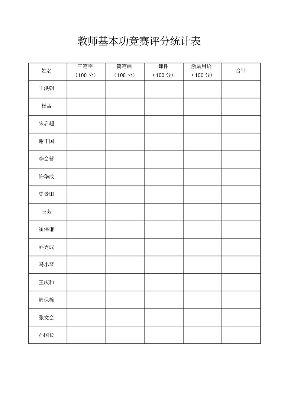 教师基本功竞赛评分统计表_第1页
