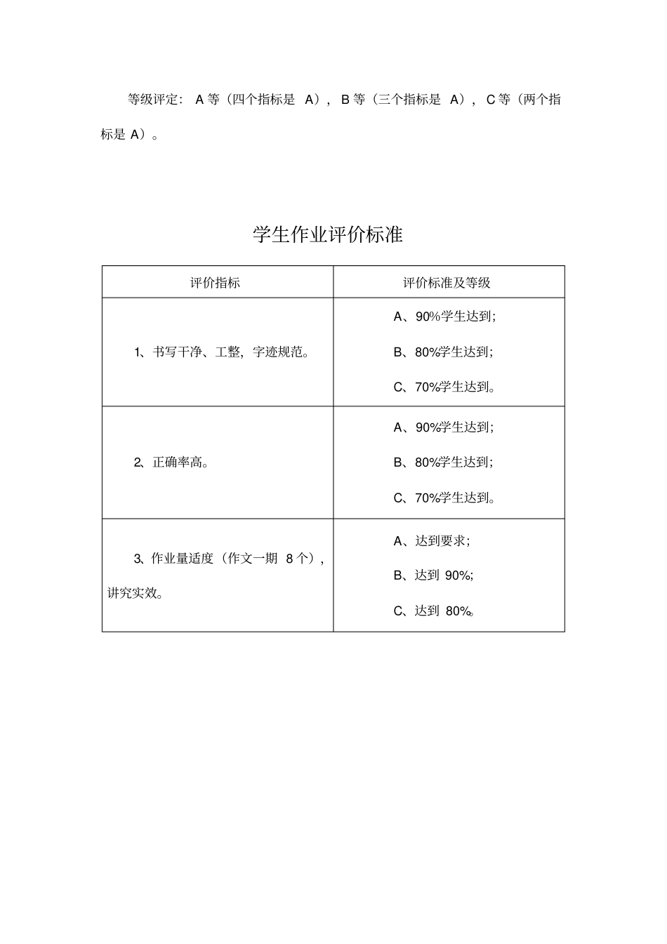 教师备课评价标准_第2页