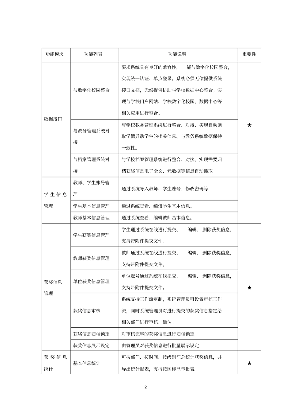 教师学生获奖信息管理系统用户需求书_第2页