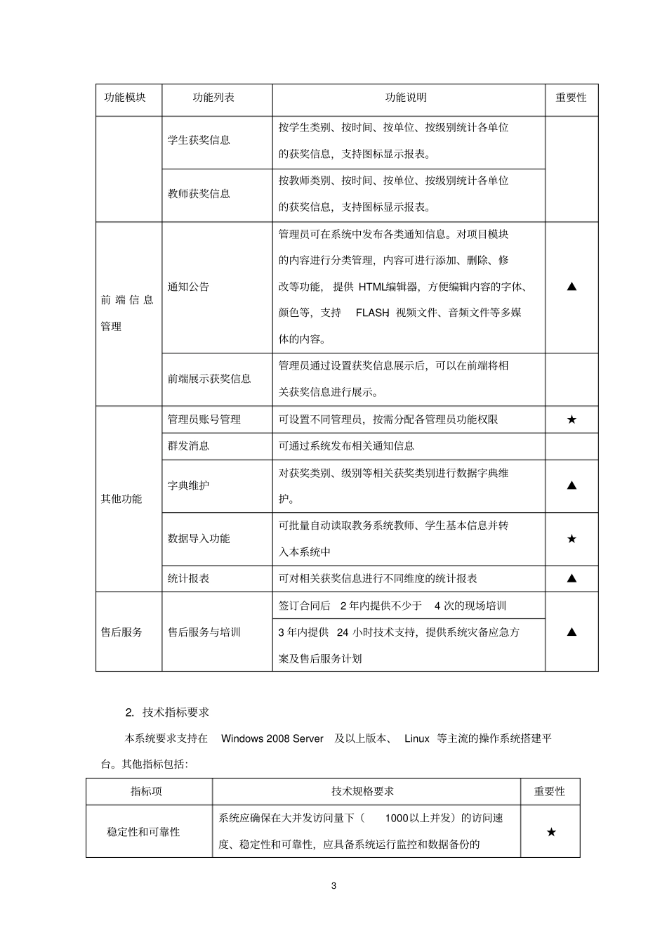 教师学生获奖信息管理系统用户需求书_第3页