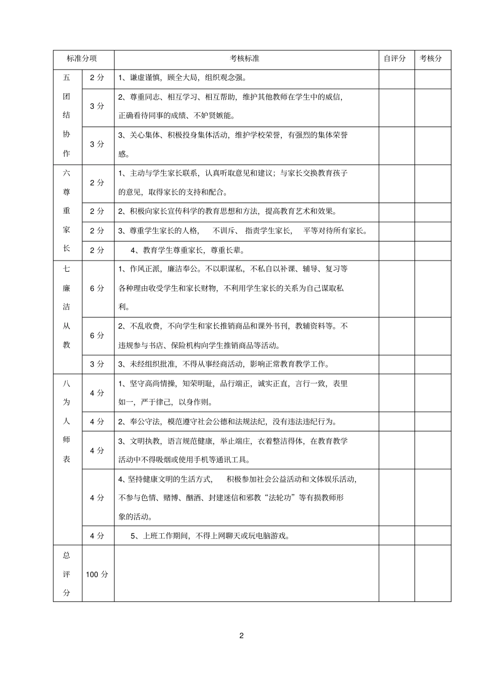 教师师德师风和职业道德考核自评表_第2页