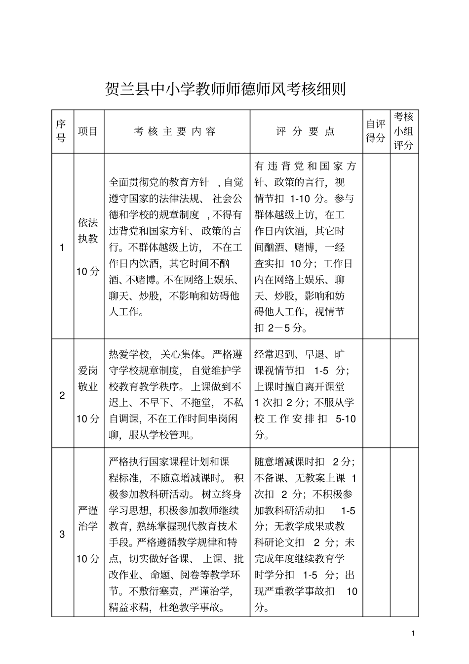 教师师德师风考核细则_第1页