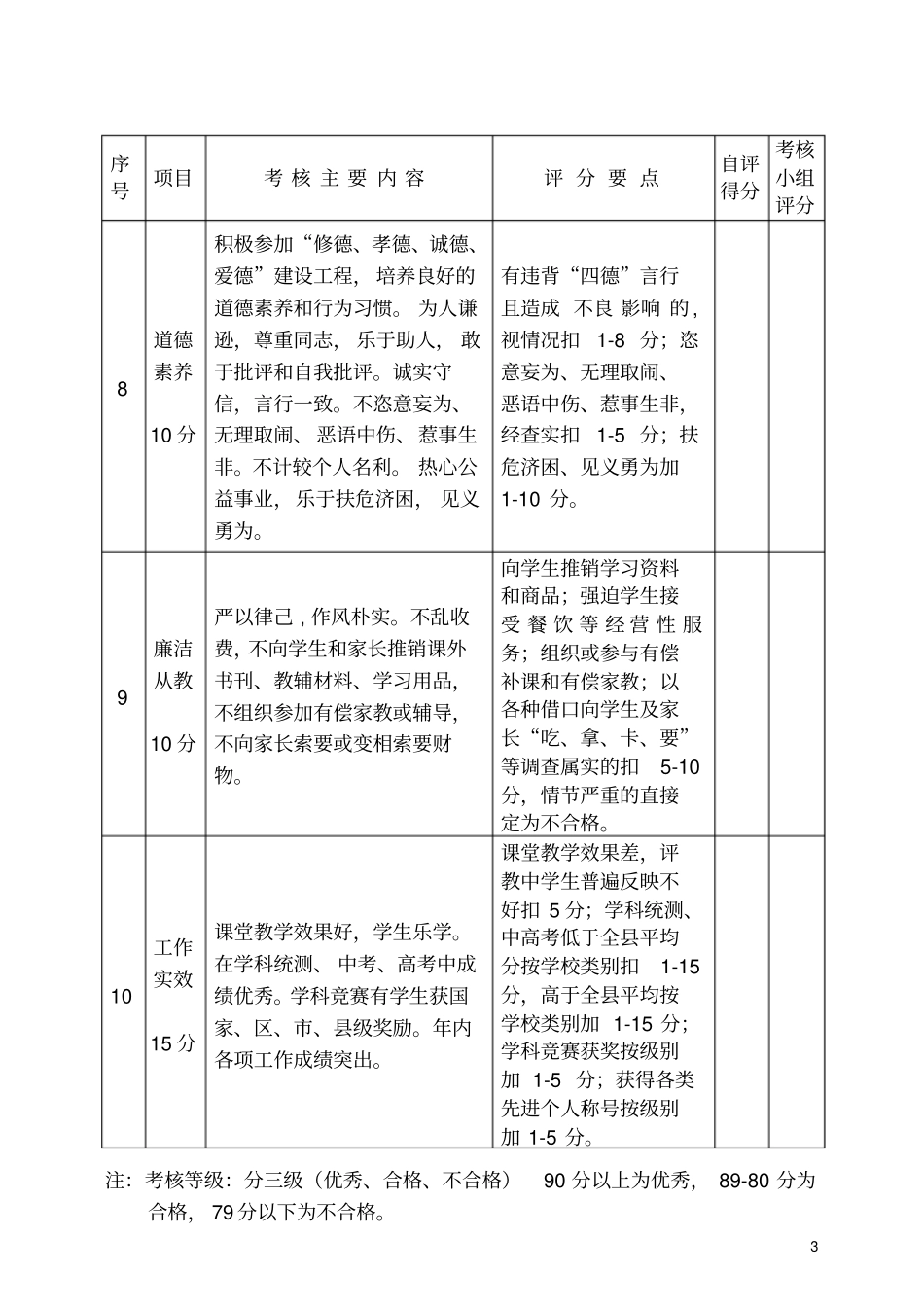 教师师德师风考核细则_第3页