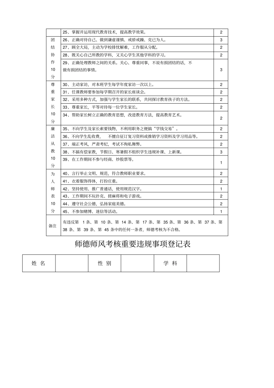 教师师德师风考核评价标准_第2页