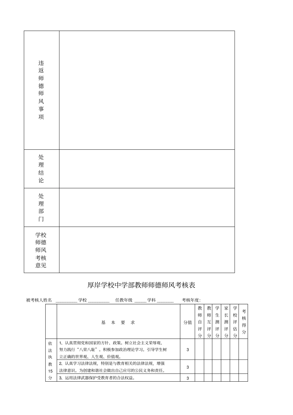 教师师德师风考核评价标准_第3页