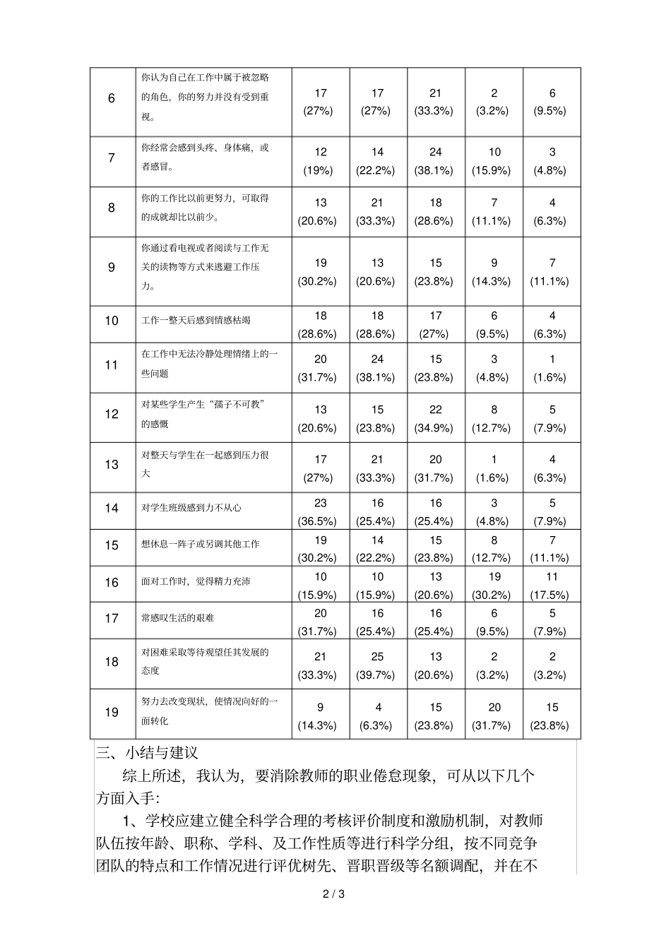 教师心理健康问卷调查报告_第2页