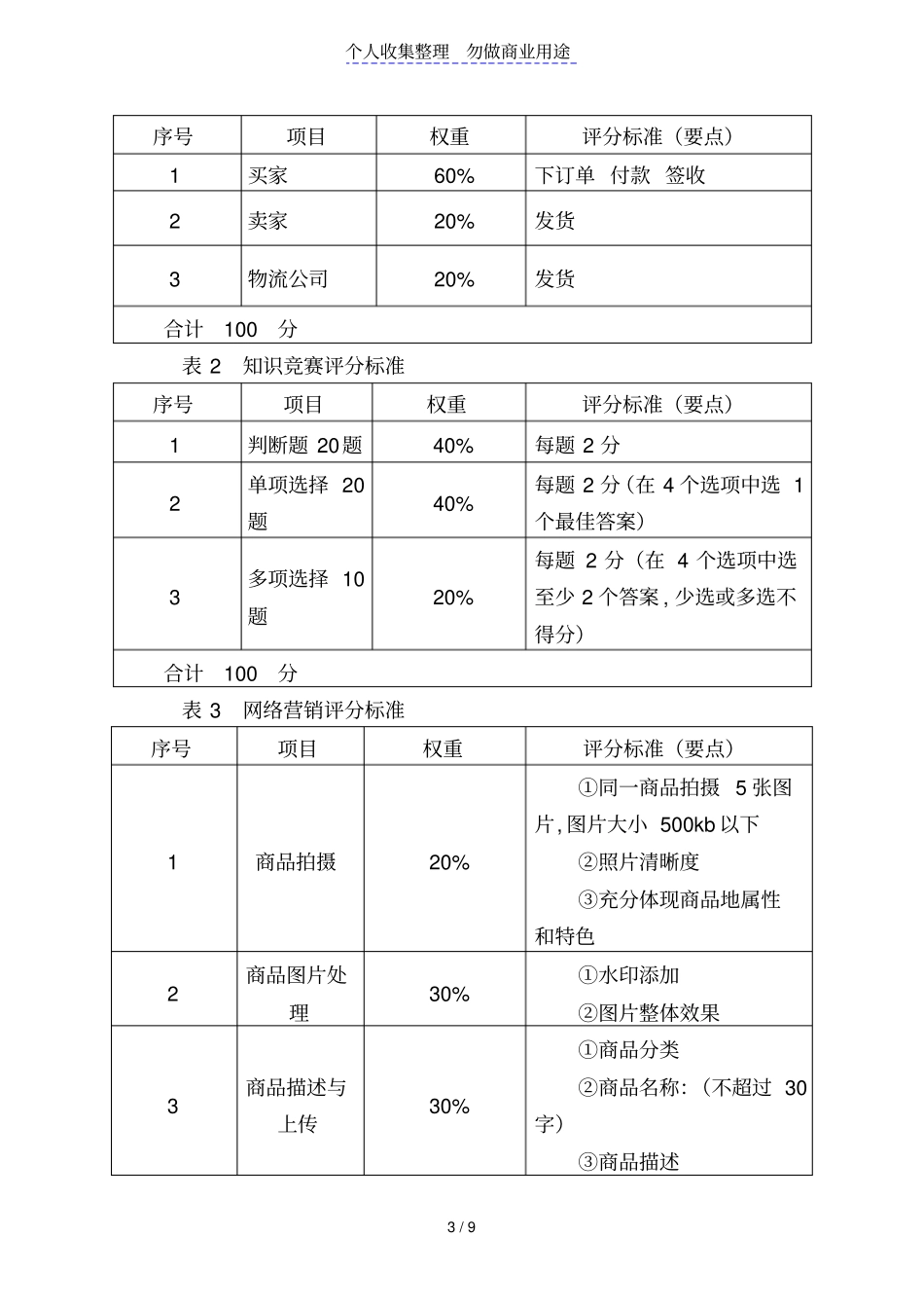 教师技能竞赛电子商务比赛规程_第3页